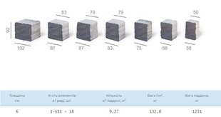 Бруківка "МОЗАЇКА" СІРА Н=6,0 (1п. - 9,27 м.кв., 1 ряд - 0,927 м.кв.) (ОЗОН) 000042080 фото