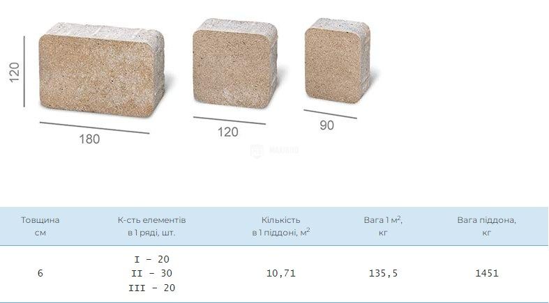 Бруківка "Старе місто" Б/Ф ГРАФІТ Н=6 (1п. - 10,71 м.кв., 1 ряд - 1,071 м.кв.) (ОЗОН) 000061817 фото