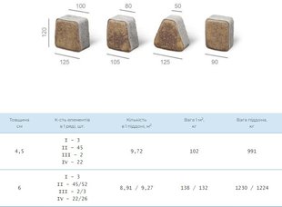 Бруківка "ТРАПЕЦІЯ" ЧЕРВОНА Н=6,0 (1п. - 9,27 м.кв., 1 ряд - 0,927 м.кв.) (ОЗОН) 000047617 фото