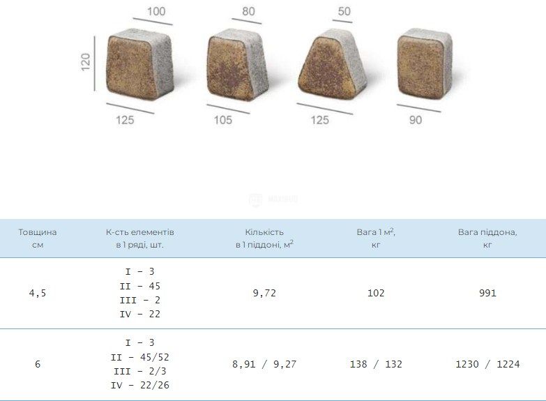 Бруківка "ТРАПЕЦІЯ" КОРИЧНЕВА Н=6,0 (1п. - 9,27 м.кв., 1 ряд - 0,927 м.кв.) (ОЗОН) 000045429 фото