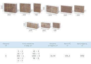 Бруківка "Промеада А" СІРА Н=6,0 (1п. - 10,94 м.кв., 1 ряд - 0,803 м.кв.) (ОЗОН) 000062986 фото