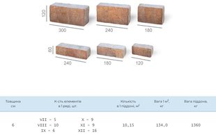 Бруківка "Промеада Б" ОСІНЬ Н=6,0 (1п. - 10,15 м.кв., 1 ряд - 1,015 м.кв.) (ОЗОН) 000045345 фото