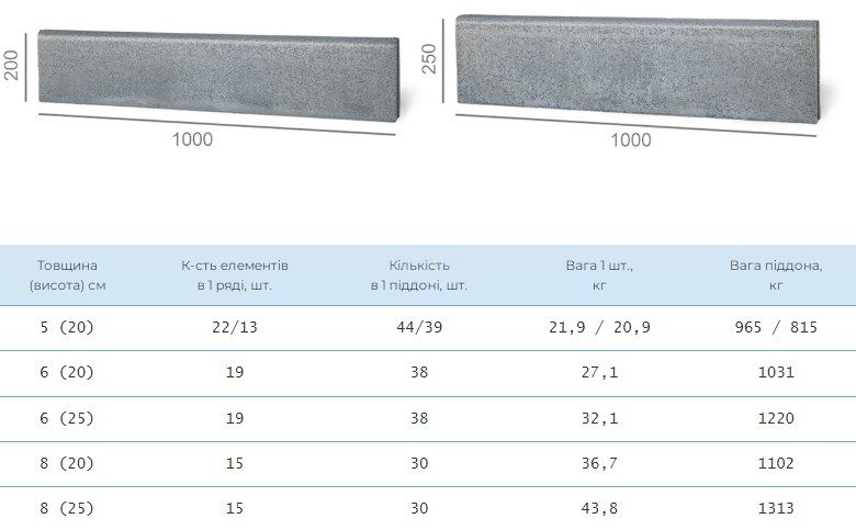 Поребрик 1000х200х60 чорний ОЗОН (1п. - 38 м/п) 000052812 фото