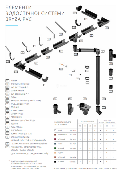 Кут внутрішній ринви 125мм (Регульований) коричневий BRYZA 000048060 фото